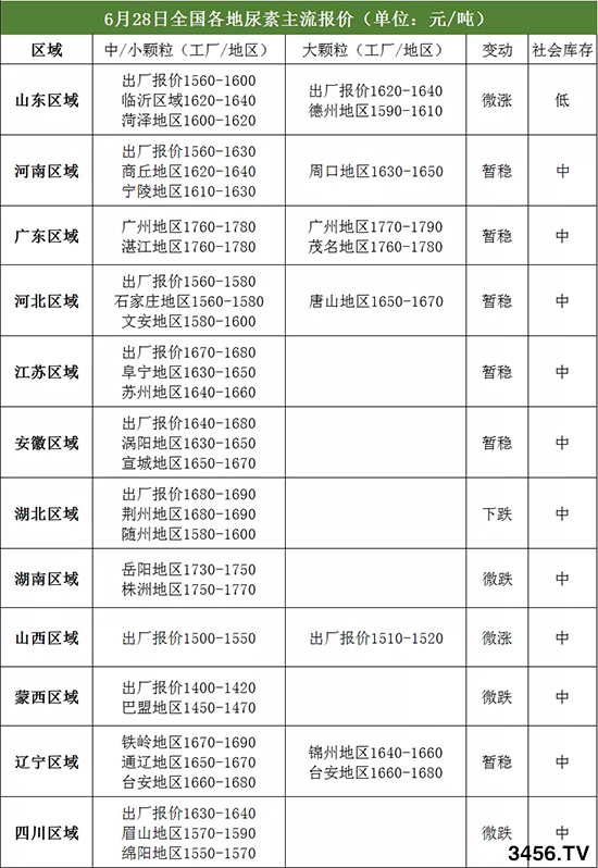 �����^�����؃r����ô����2020-6-29���؃r�������r