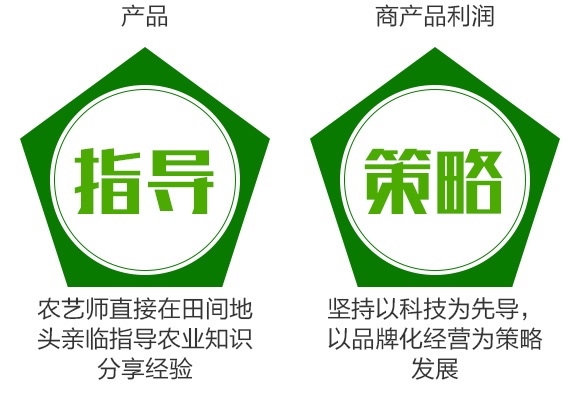 50%���Ȯ��������c-���r(n��ng)����-�R�����r(n��ng)