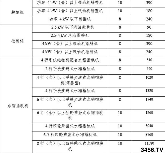 ��Ҫ���F��ʡ�r(n��ng)�I(y��)�C(j��)е��(b��o)�U�a(b��)�N�~һ�[����