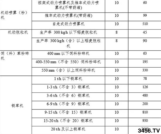 ��Ҫ���F��ʡ�r(n��ng)�I(y��)�C(j��)е��(b��o)�U�a(b��)�N�~һ�[����