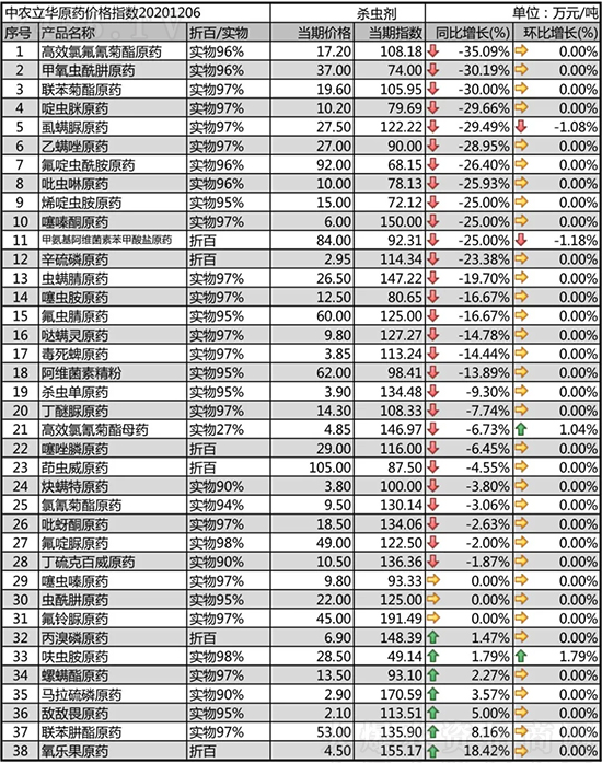 ʭ����ԭˎ�µ���2020-12-8���՚��x���r�������߄�һ�[