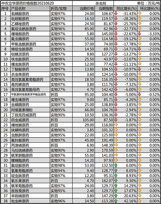 ���x���r�������rһ�[2021-6-24