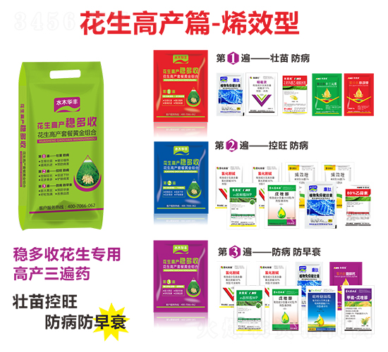 花生高產(chǎn)篇·烯效型-萱化威遠(yuǎn)